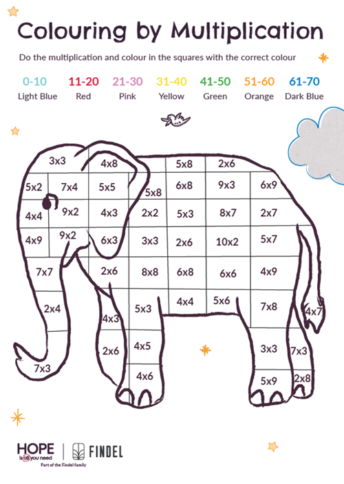 Math Multiplication