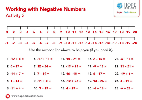Working with Negative Numbers