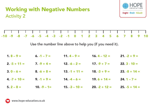 Working with Negative Numbers