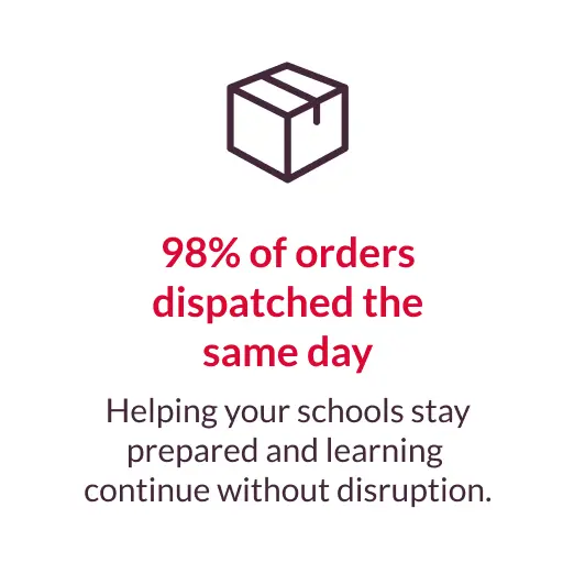 98% Orders.png